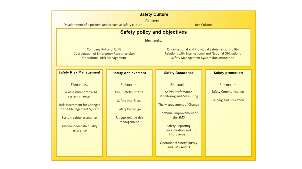 Safety Management Database Safety management system